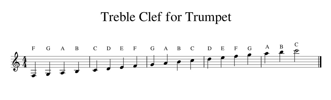 treble clef notes on staff